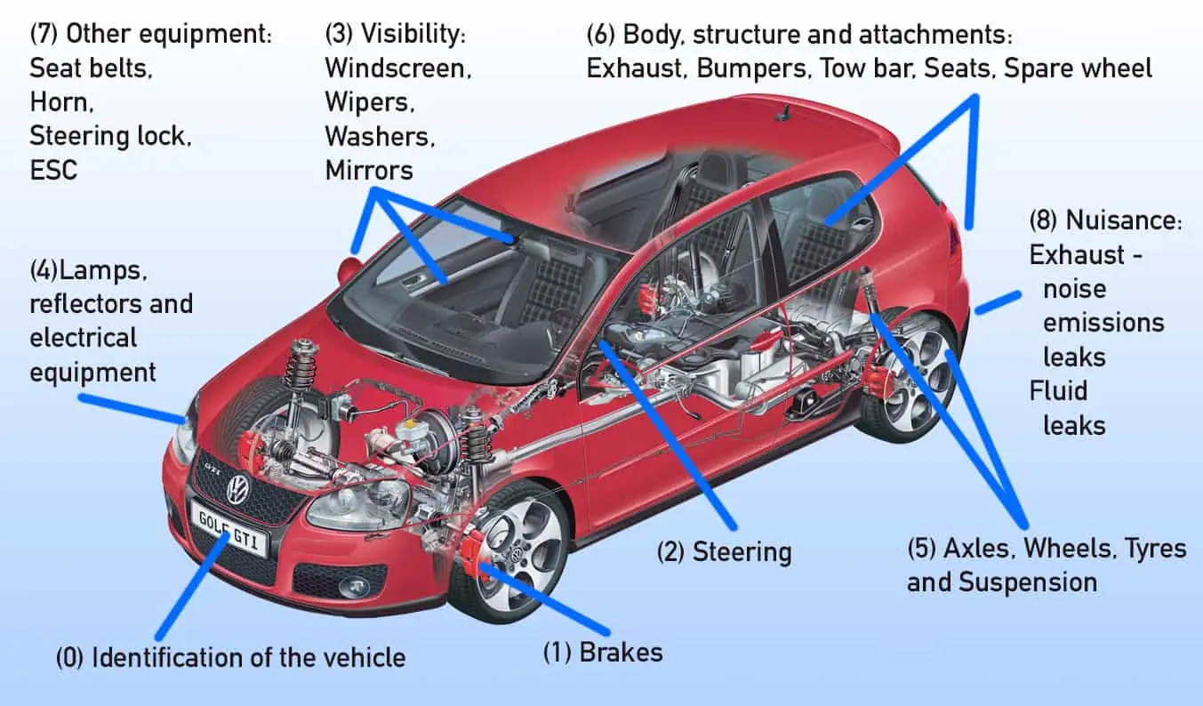 Worried About Your MOT Check? Ensure a Pass With These Essential Tips