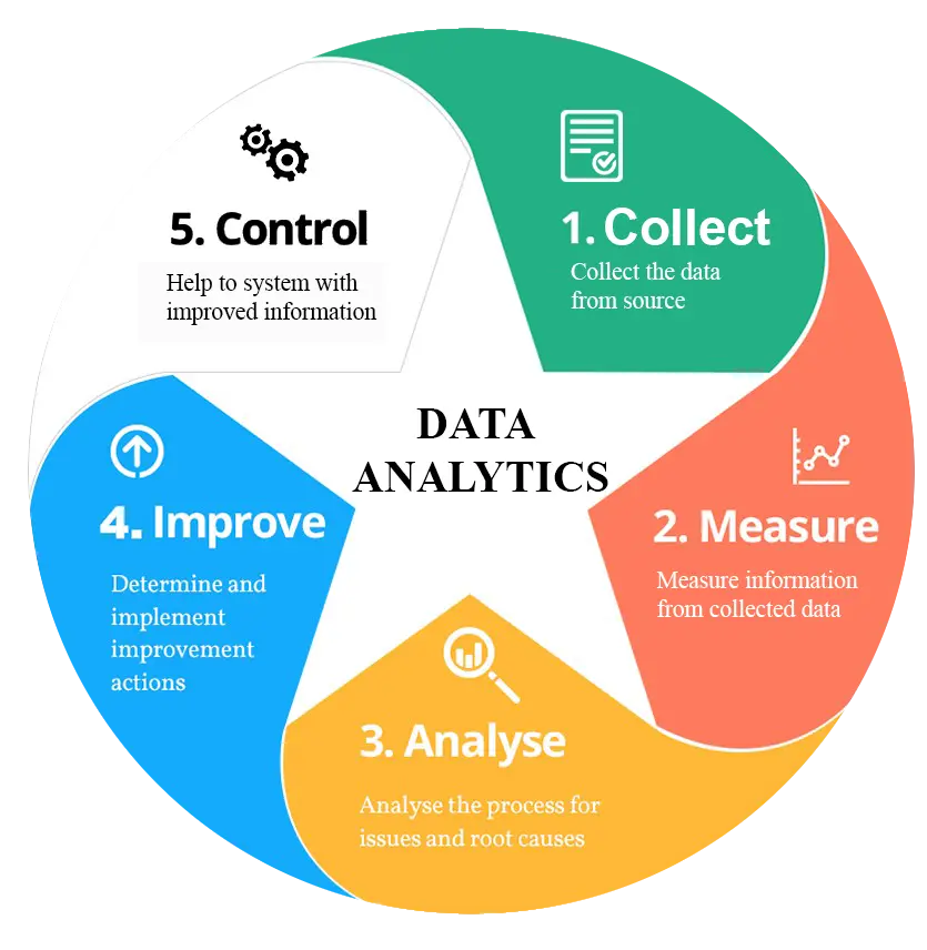 The Role of Analytics in Data: Creating a Competitive Edge